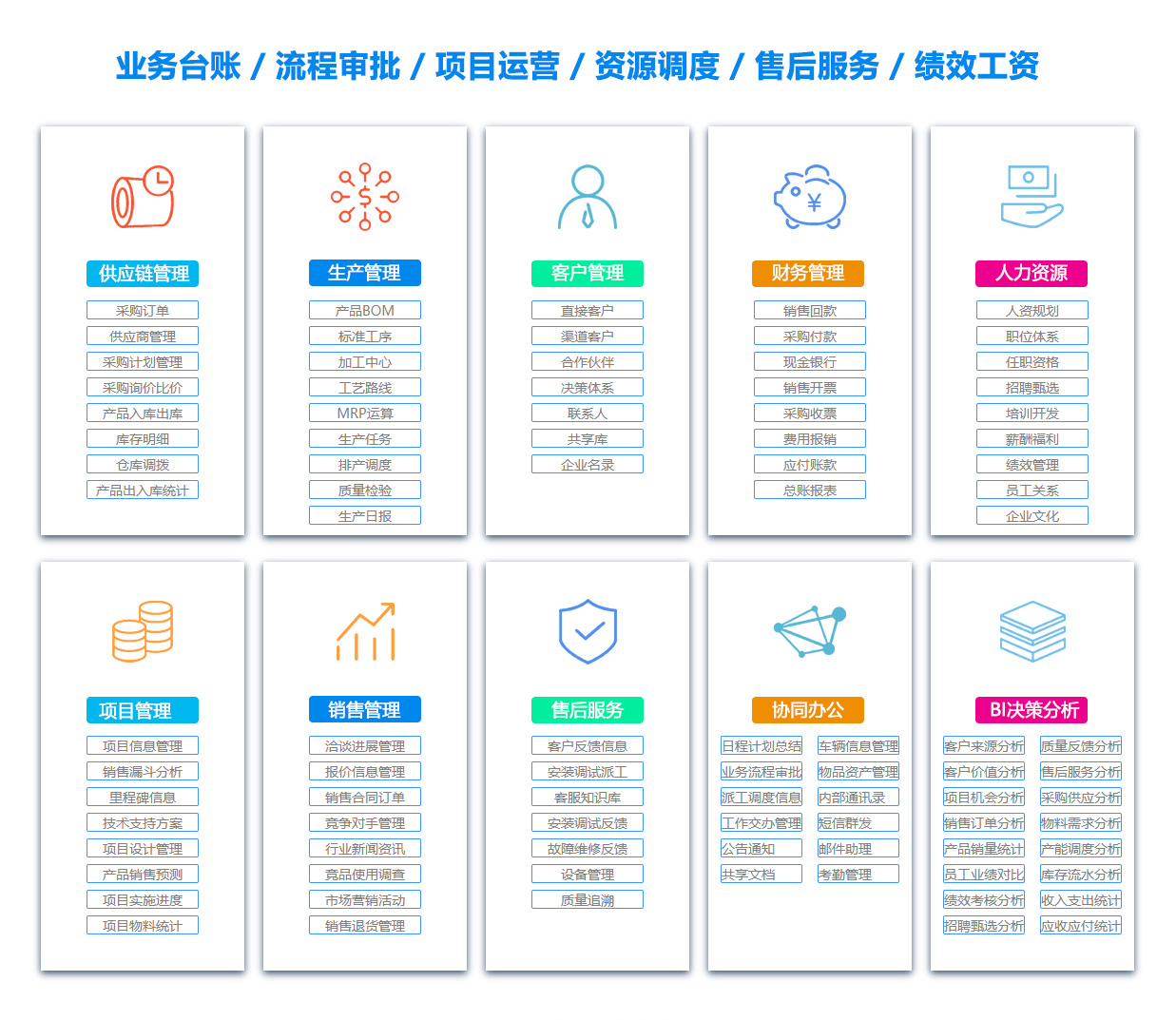 长沙绩效考核系统